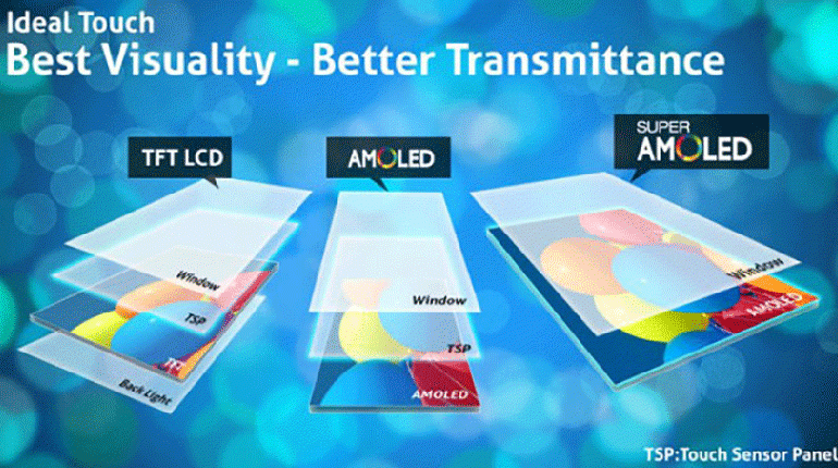 AMOLED ارزان‌تر از LCD